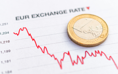 EUR Exchange Rates